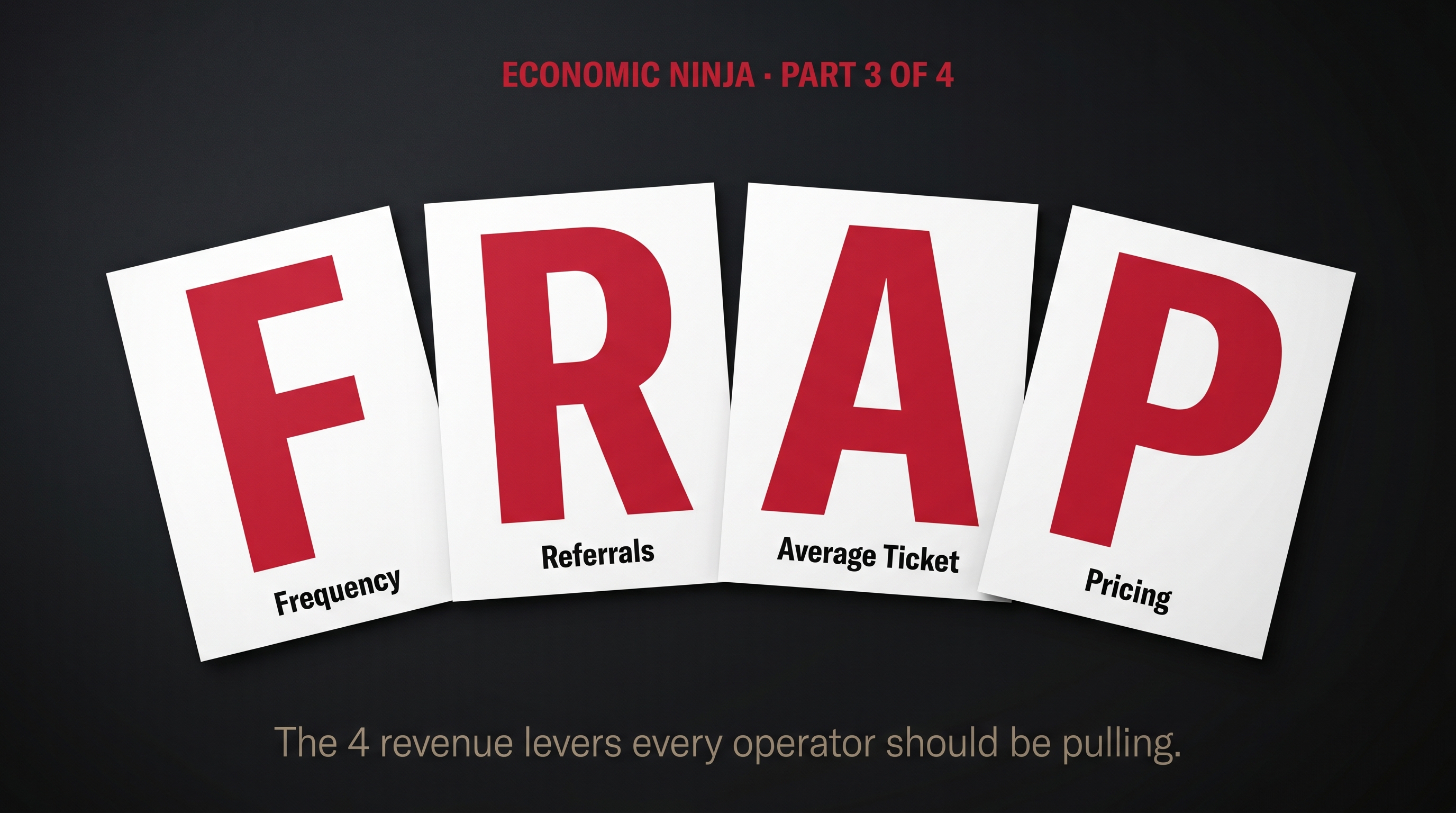The 4 FRAP Quick-Cards